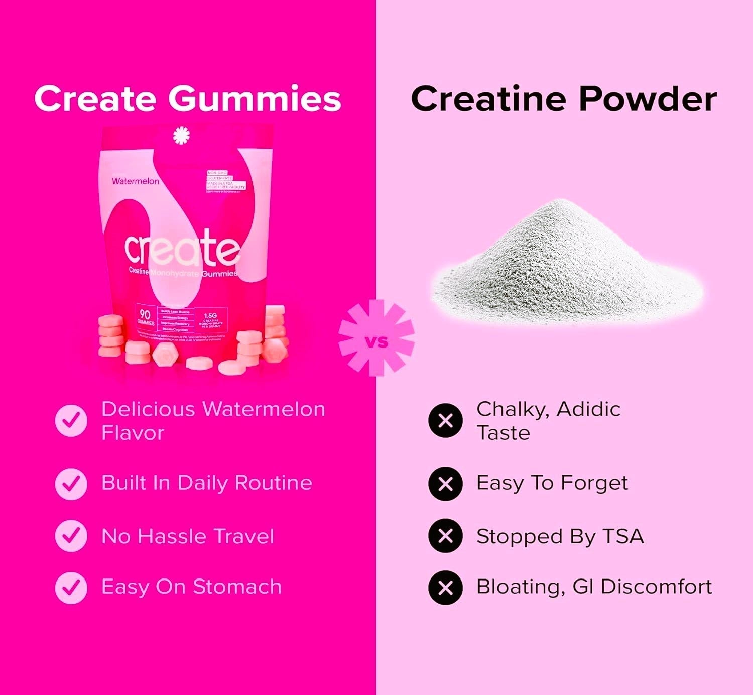 Gummies - Watermelon